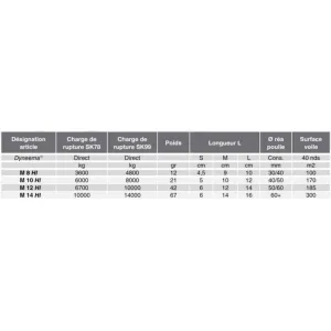 Nodus Soft Shackle - M12 HL