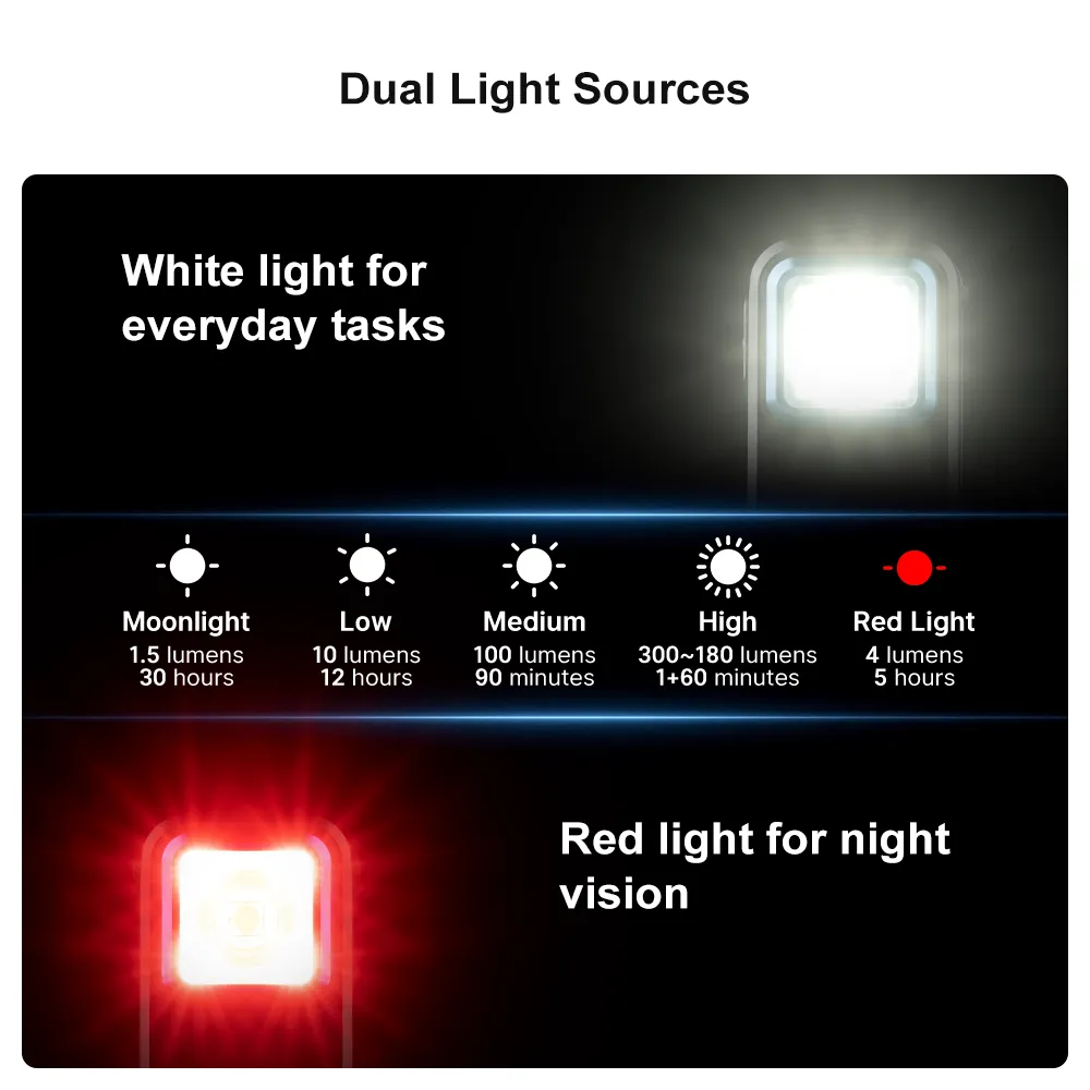 Olight Oclip Clip Light with White and Red Light - Orange